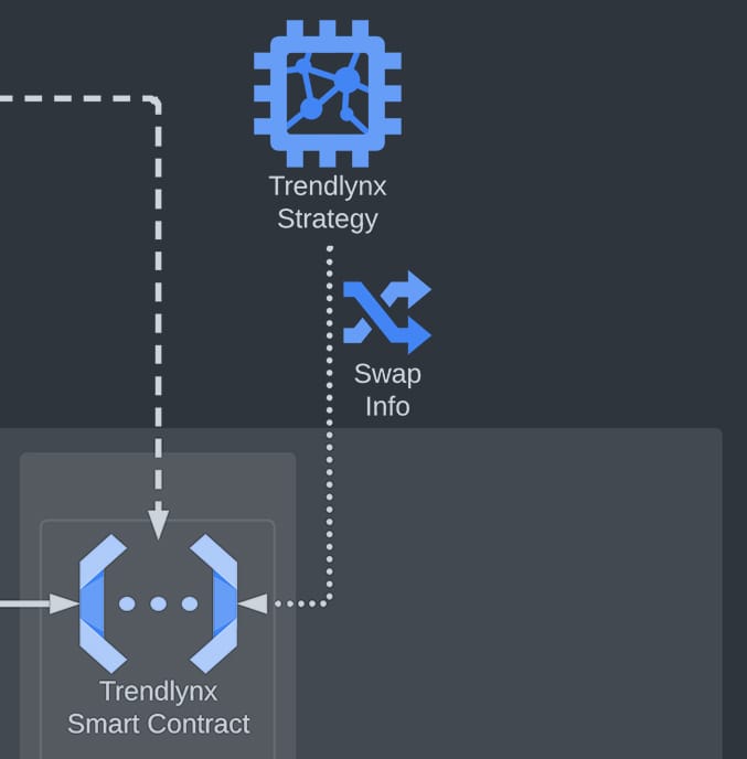 Smart Contract